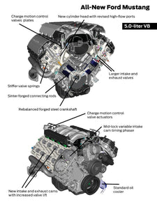 5.0L Gen 2 Coyote Drivetrain Package